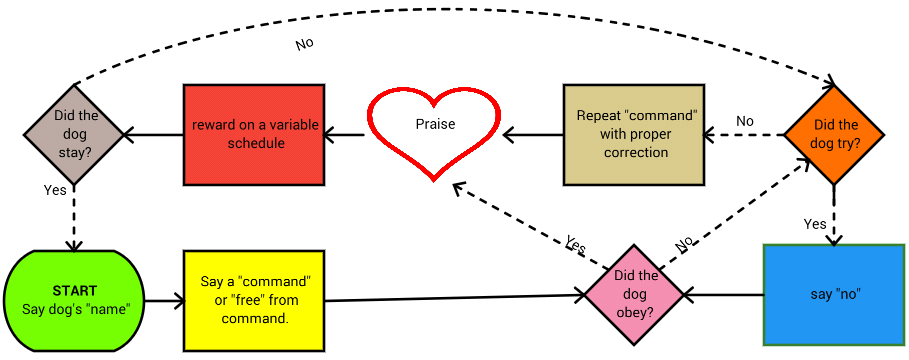 Command Structure Chart